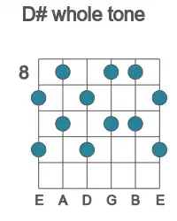 Guitar scale for whole tone in position 8
